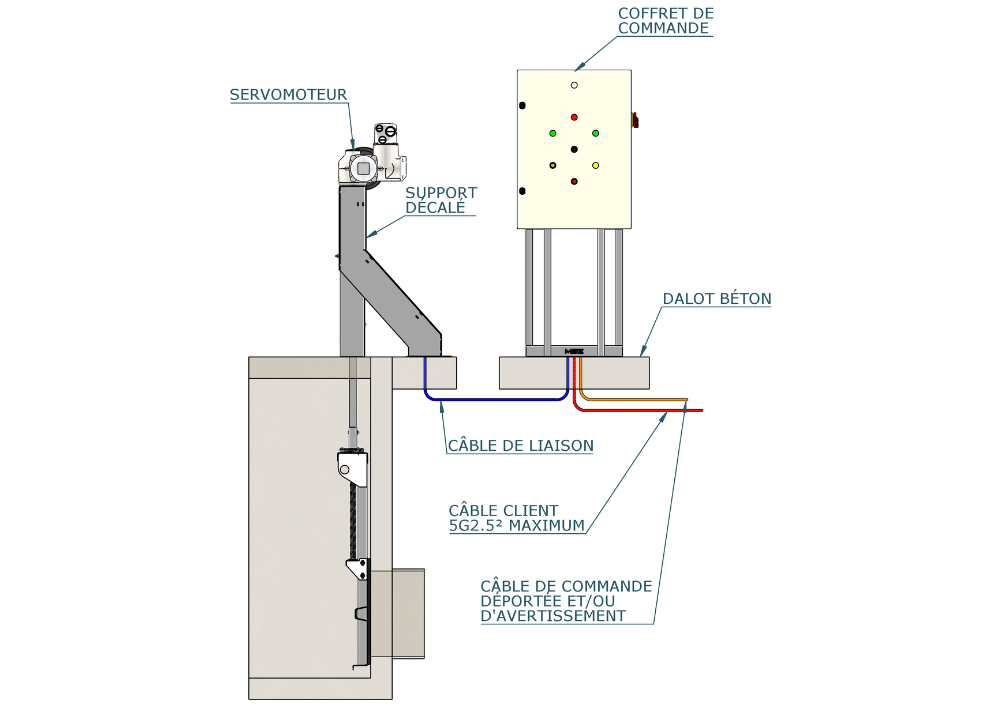 armoire + 1 moteur sur support décalé ar 1mdec schéma