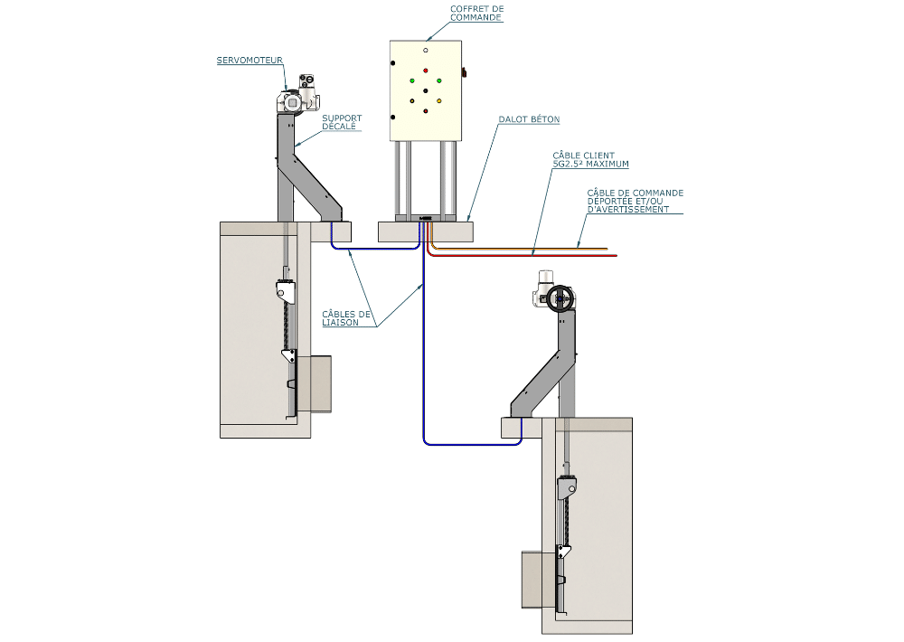armoire + 2 moteurs sur support décalé ar 2mdec schéma
