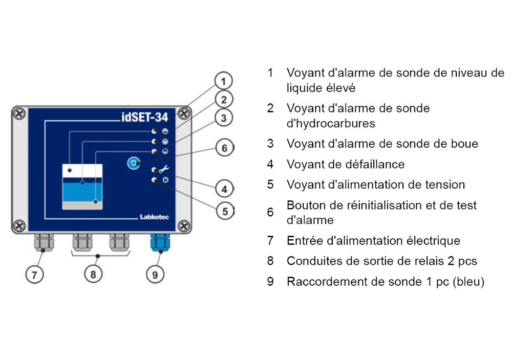 boitier id set 34 fonctionnement