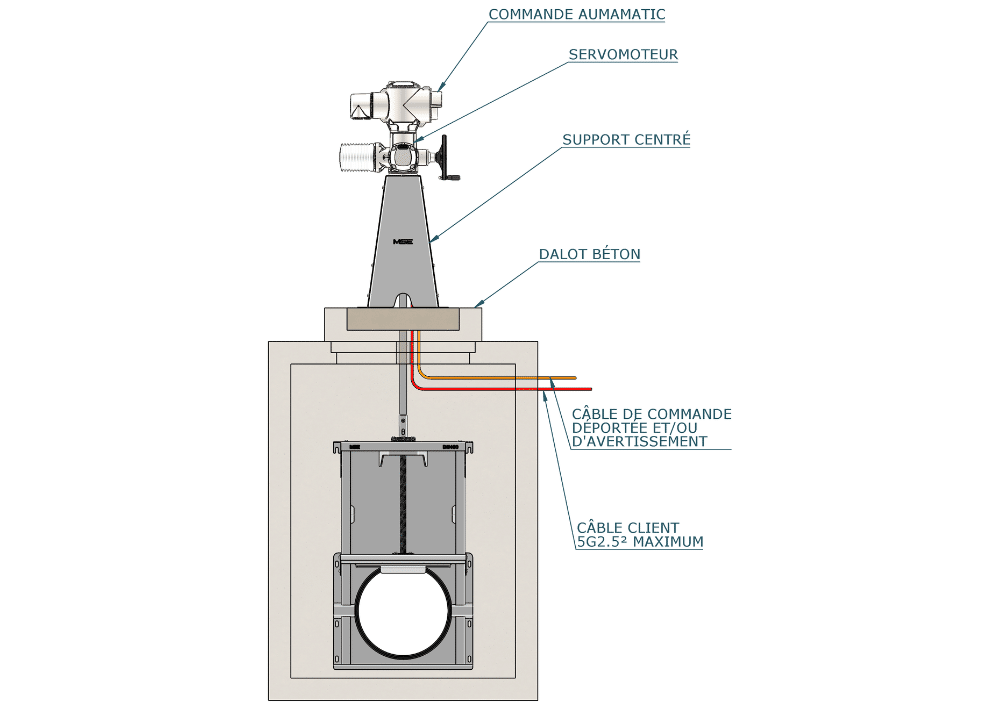 commande auma + 1 moteur sur support centré au 1mcent schéma