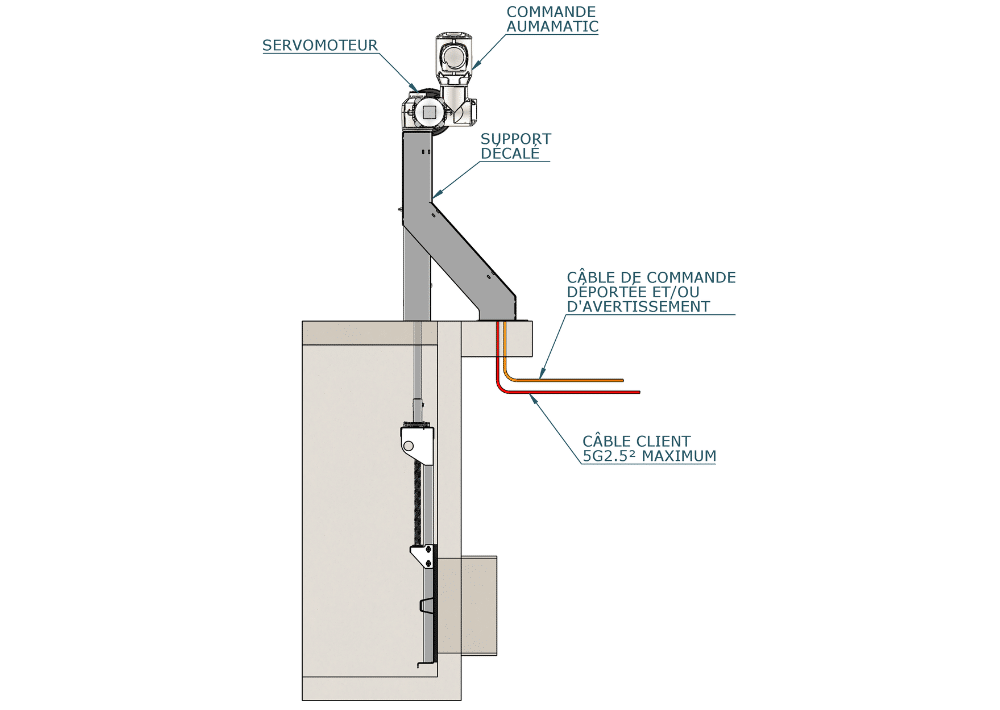 commande auma + 1 moteur sur support décalé au 1mdec schéma