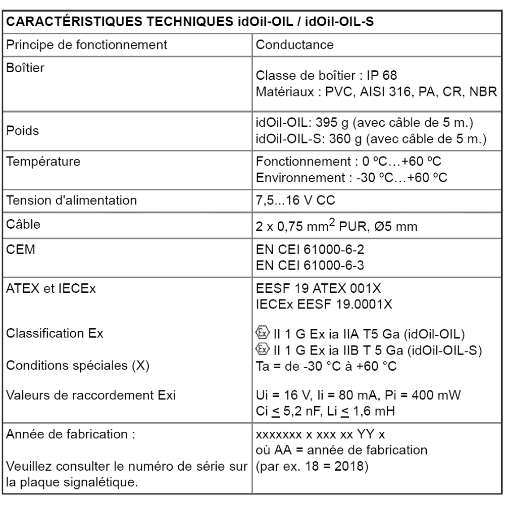 idoil oil caracteristiques