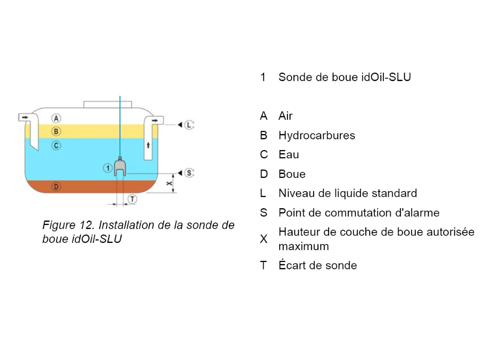 idoil slu installation