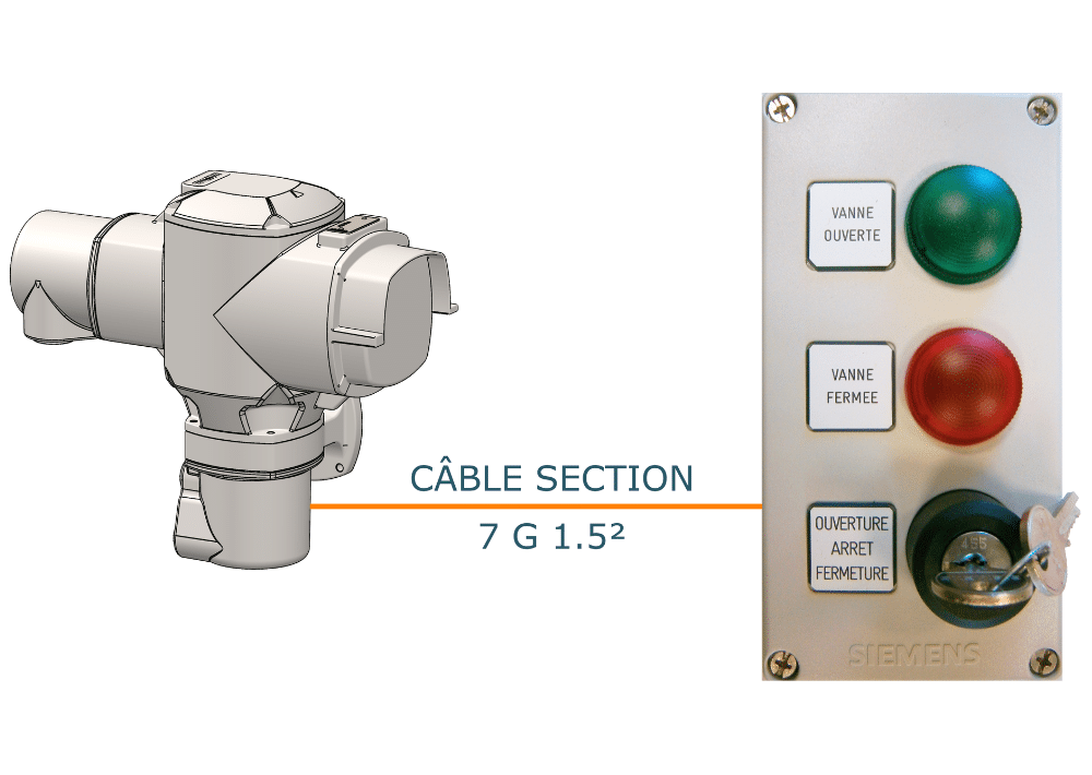 motorisation commande déportée 3 boutons 24v schéma
