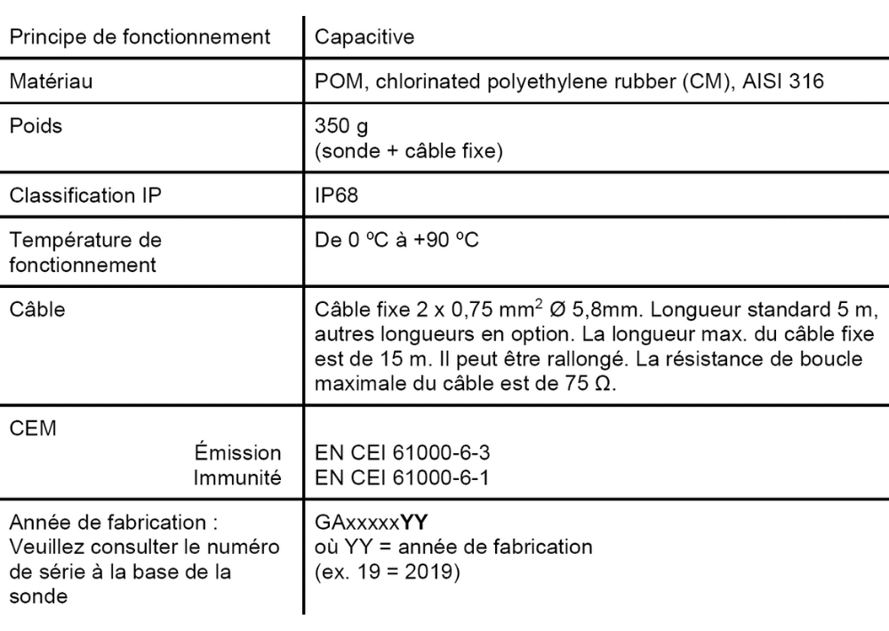 sonde de détection des graisses ga 1 caractéristiques sonde ga sg1