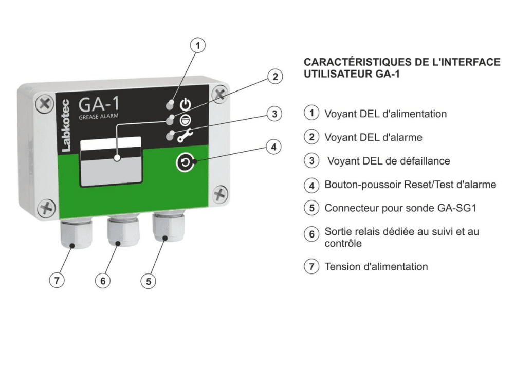 sonde de détection des graisses ga 1 schéma fonctionnement