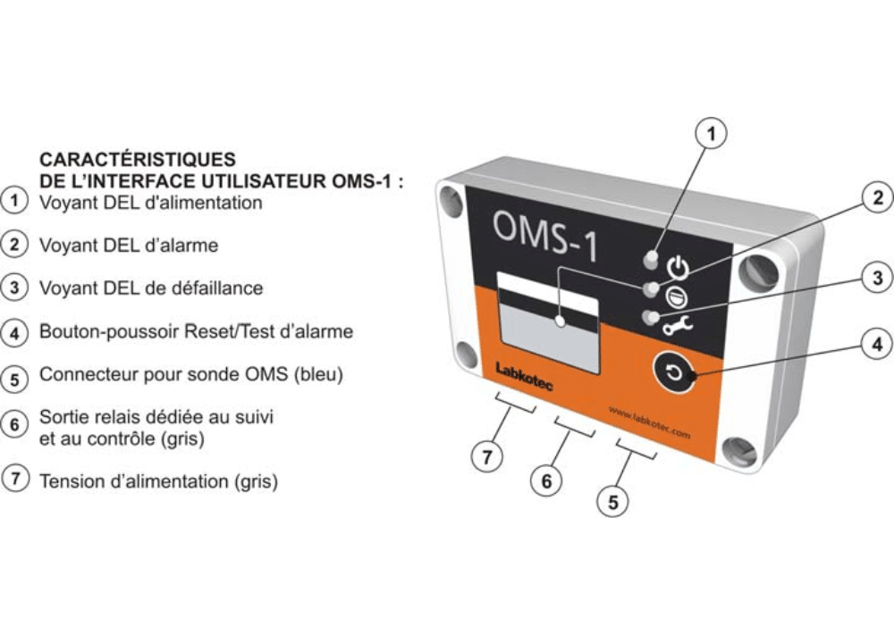 sonde oms 1 caractéristiques